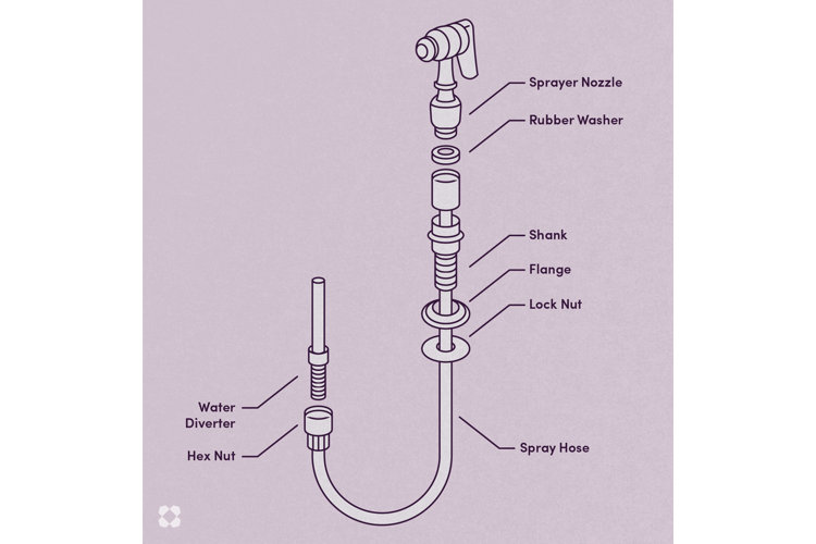 kitchen sink side sprayer repair